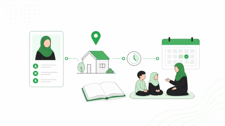 Guru Ngaji ke Rumah: Cara Mengatur Wilayah dan Jadwal Mengajar