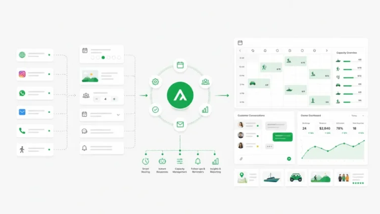 Booking Automation for Tour Operators, Rentals, and Experience Providers
