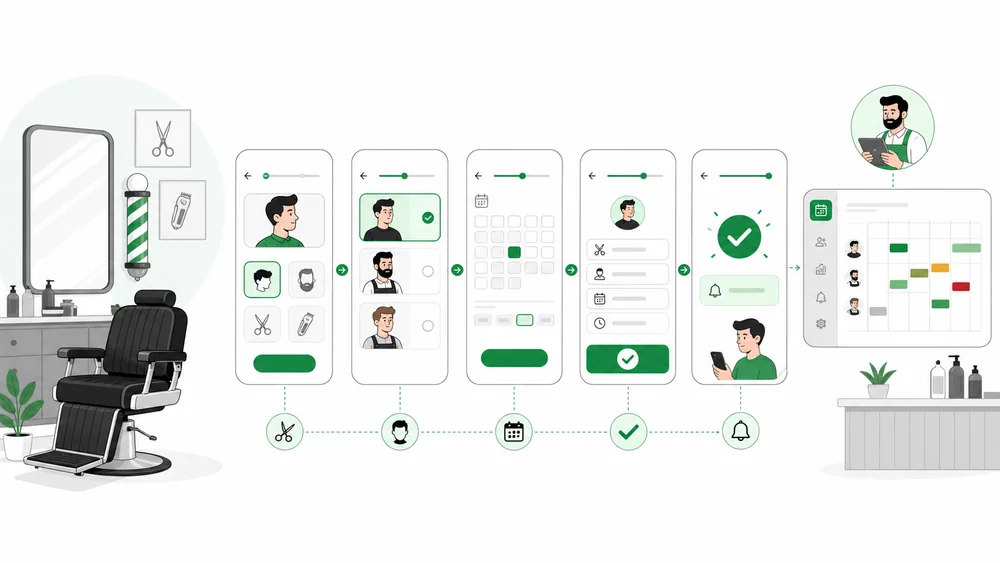 Aplikasi Booking Barbershop untuk Mengatur Jadwal Pelanggan