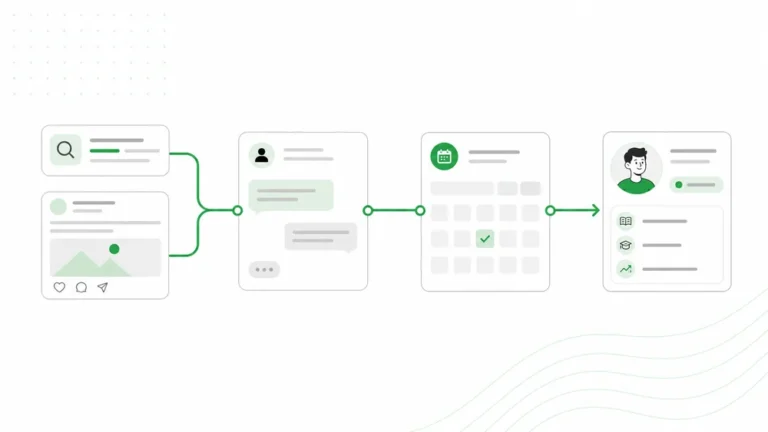 Marketing Bimbel: Dari Google dan Instagram hingga Pendaftaran