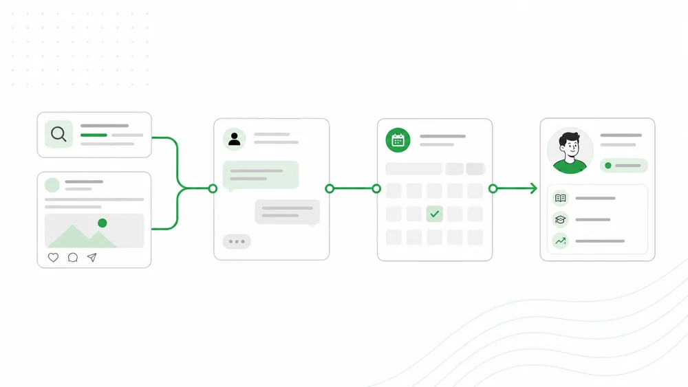 Marketing Bimbel: Dari Google dan Instagram hingga Pendaftaran