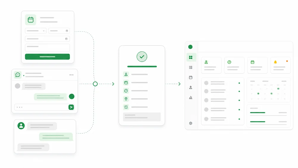 Booking Form, AI Chat, atau WhatsApp: Flow Mana yang Lebih Convert?