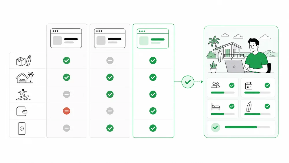 Best Surf Camp Booking Software: Cara Membandingkan Pilihan
