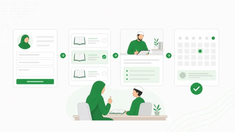 Sistem Booking Guru Ngaji untuk Program Iqro, Tahsin, dan Tahfidz