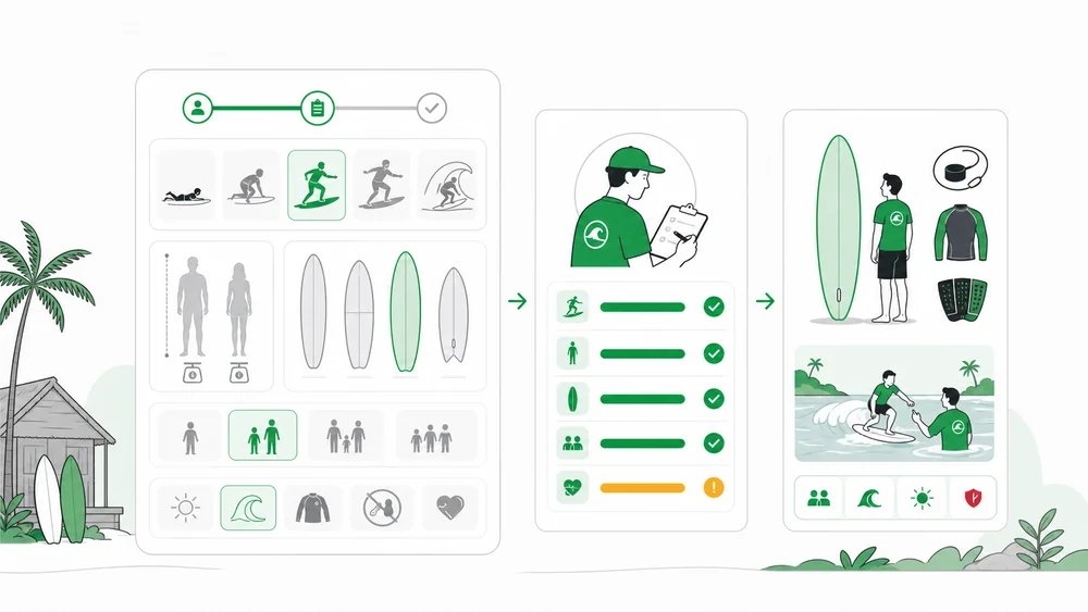 Cara Mengumpulkan Surf Level, Board Size, dan Kebutuhan Tamu