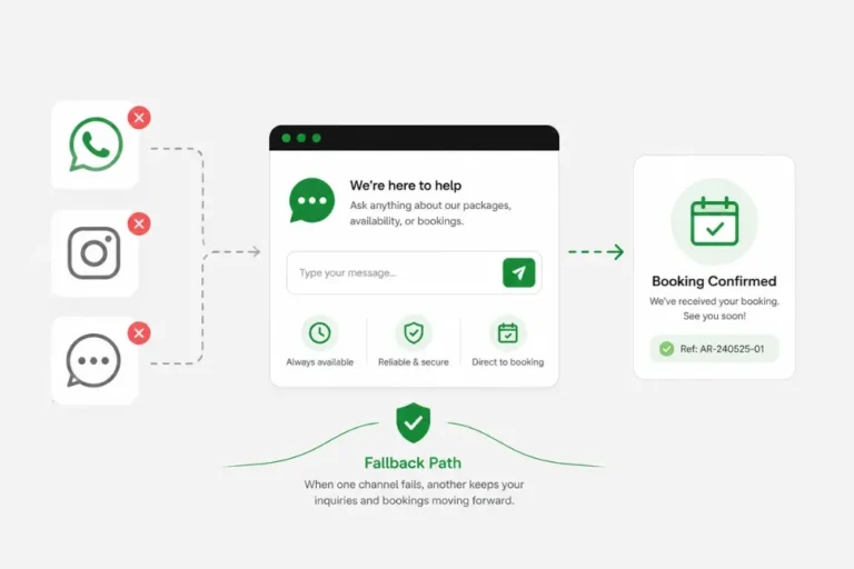 How to Build a Backup Channel for Customer Inquiries