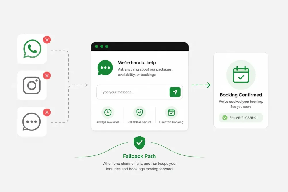 How to Build a Backup Channel for Customer Inquiries