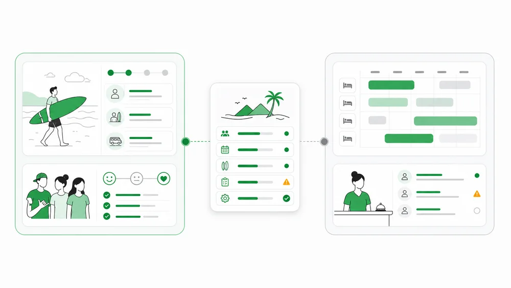 Surf Camp Booking Software vs Hotel PMS: Mana yang Lebih Cocok untuk Camp Kecil dan Menengah?