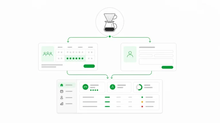Coffee Workshop Booking Software untuk Kelas dan Private Session